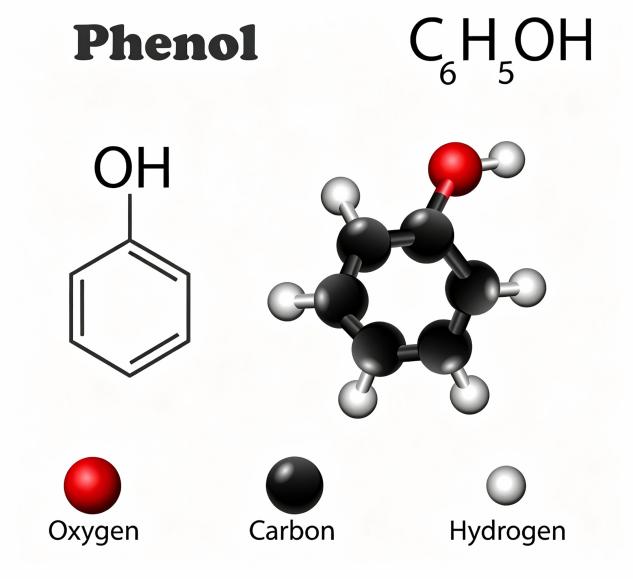 1790232506291676.jpg Phenol Prices 1.jpg